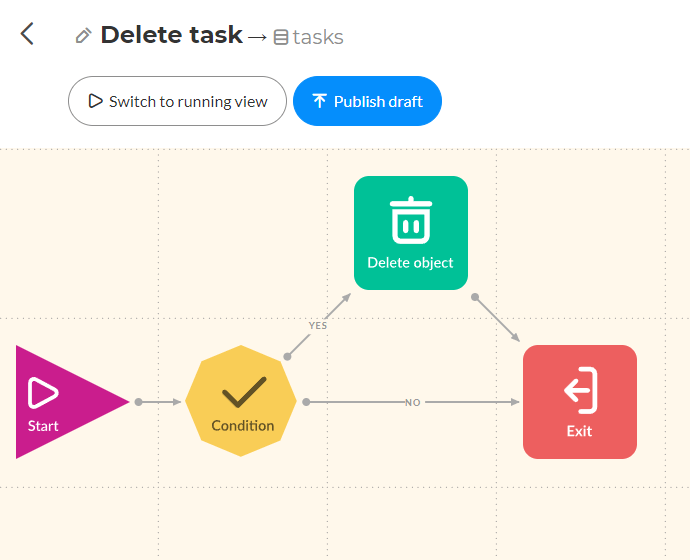 Delete Task
